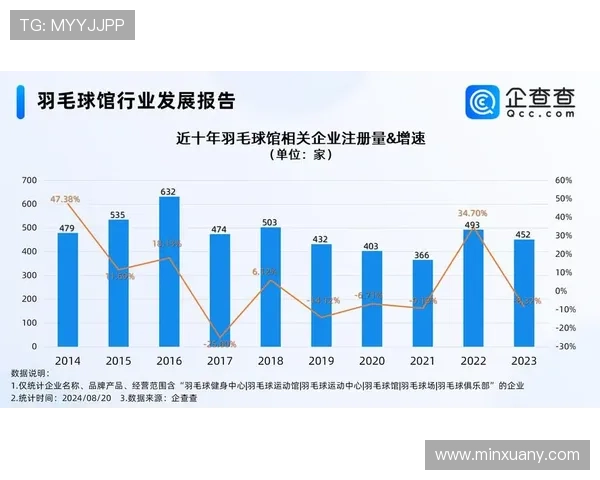 深圳羽毛球队比赛经验分析及其对未来赛事表现的影响探讨