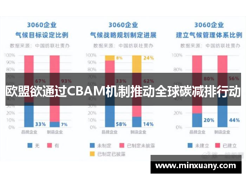 欧盟欲通过CBAM机制推动全球碳减排行动